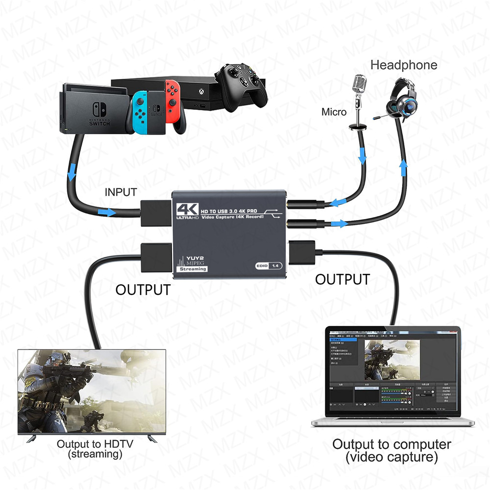 MZX 4K Scheda di acquisizione  - Capture Card Hdmi recensione e prezzo
