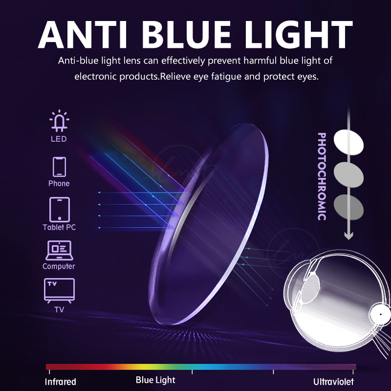 LM Nuovi occhiali fotocromatic - Gaming Glasses Blue Light recensione e prezzo