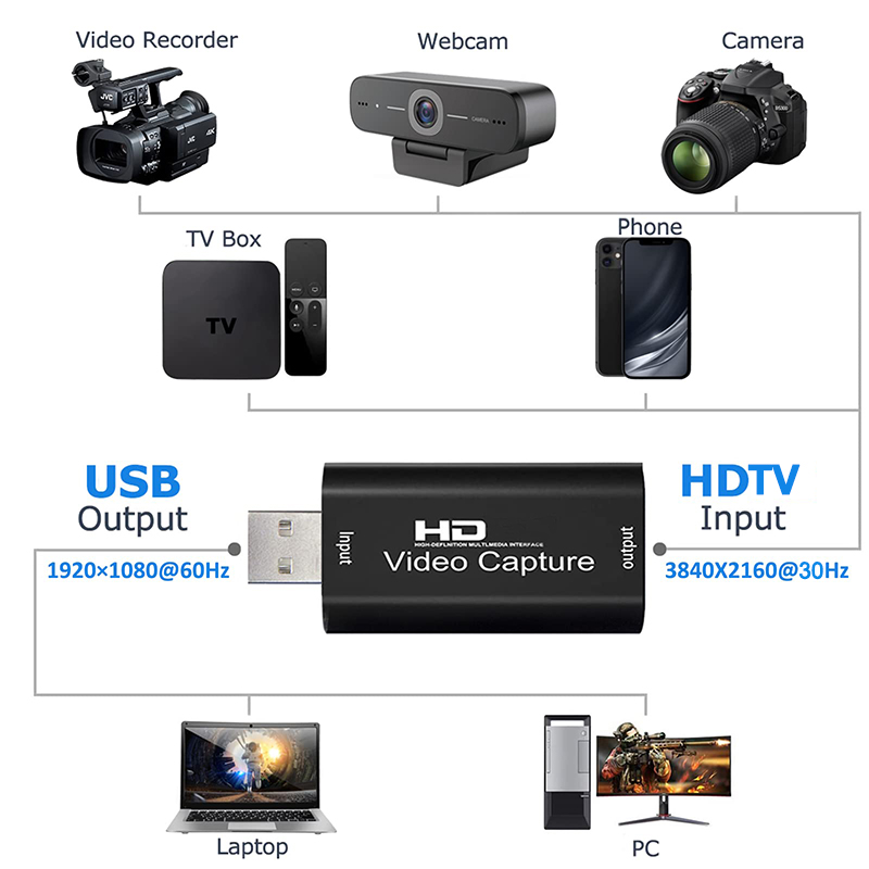 Scheda di acquisizione video U - Capture Card Hdmi recensione e prezzo