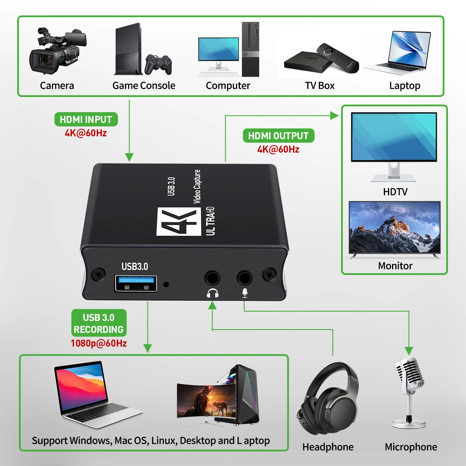 USB3.0 Acquisizione Video Sche - Capture Card Hdmi recensione e prezzo