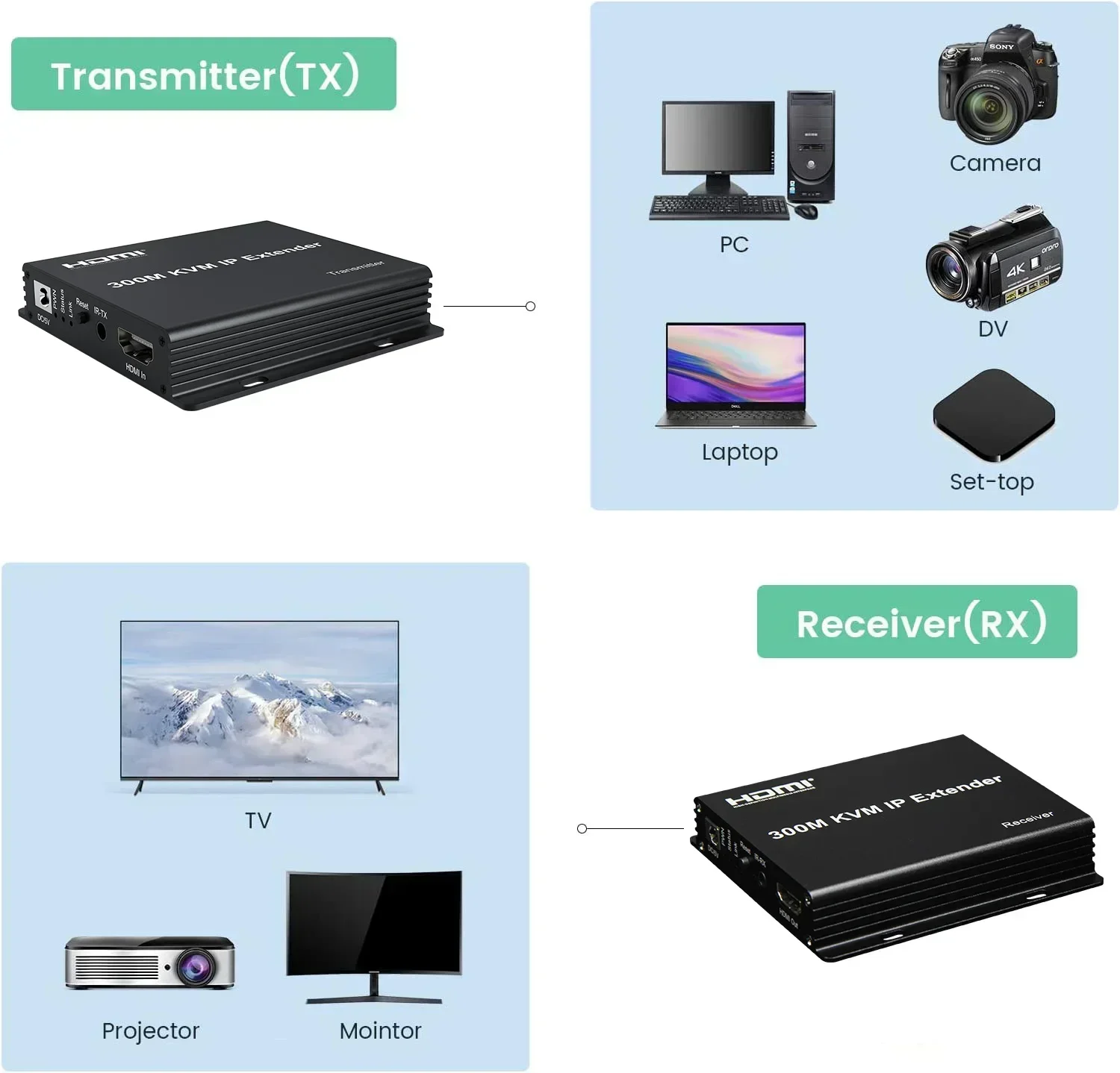 Extender KVM HDMI IP 300M su C - Mouse Bungee Holder recensione e prezzo