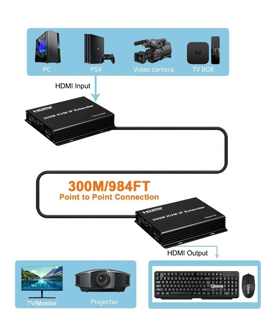 Extender KVM HDMI IP 300M su C - Mouse Bungee Holder recensione e prezzo
