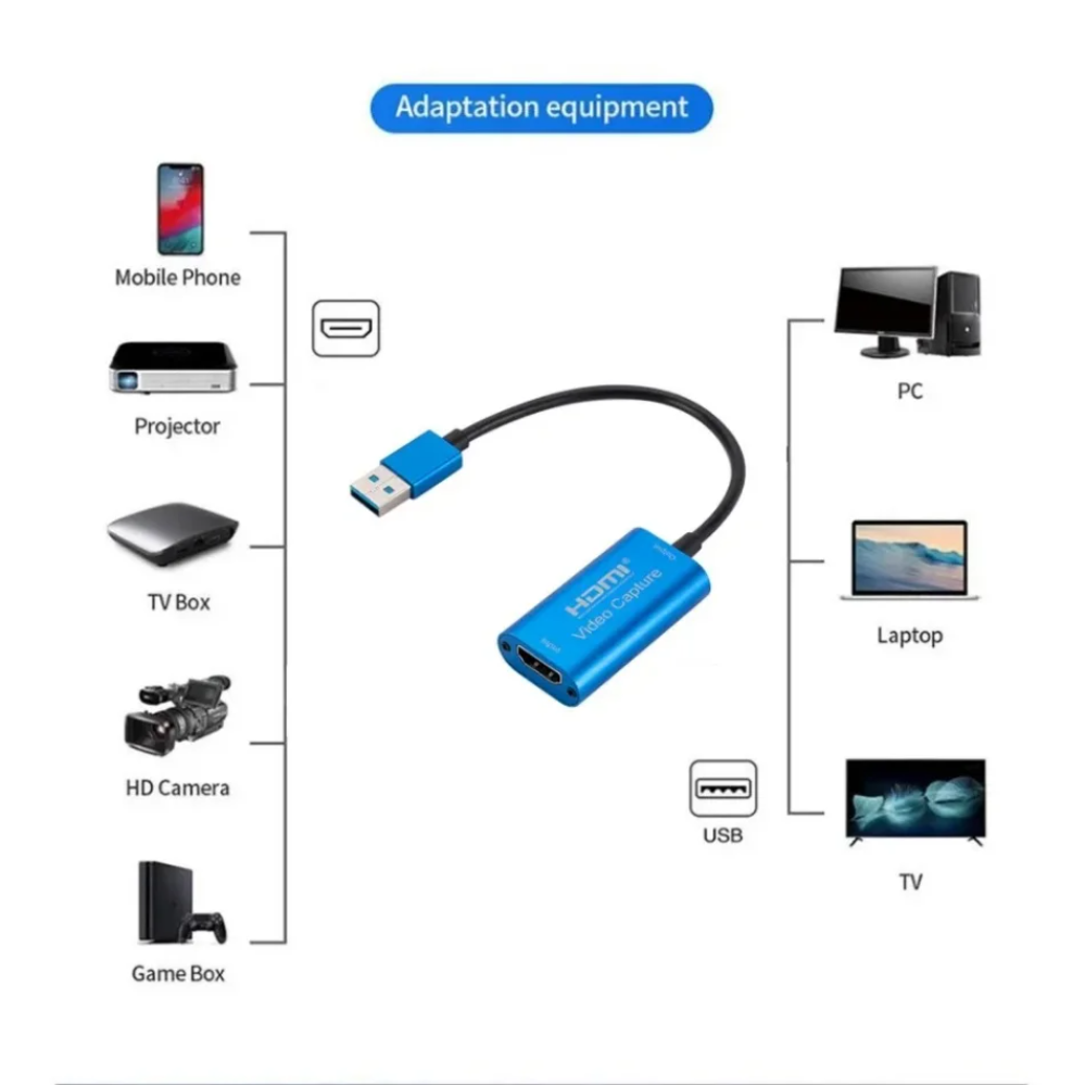 Scheda di acquisizione video U - Capture Card Hdmi recensione e prezzo
