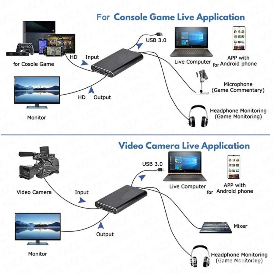 Scheda di acquisizione video U - Capture Card Hdmi recensione e prezzo