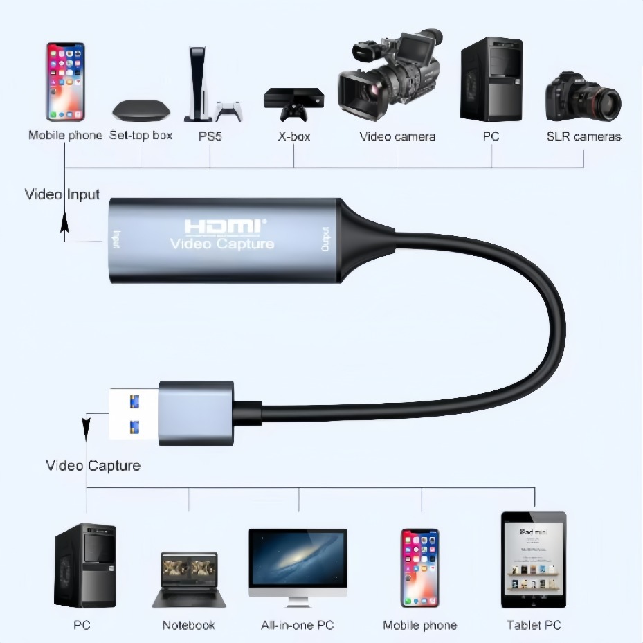 Scheda di acquisizione video U - Capture Card Hdmi recensione e prezzo