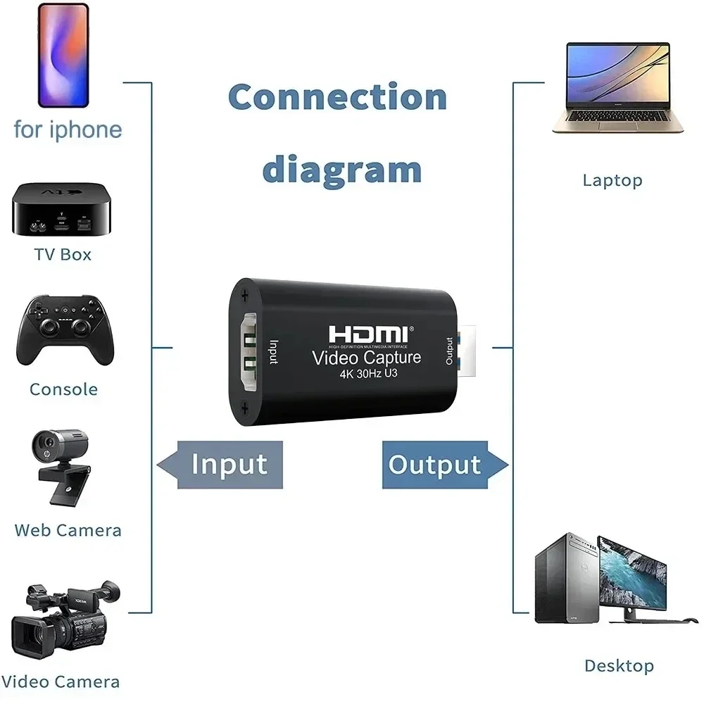 Scheda di acquisizione video H - Capture Card Hdmi recensione e prezzo